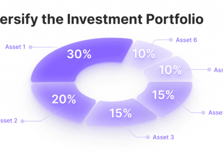 It goes without saying that investment is a risky endeavor in almost every ...