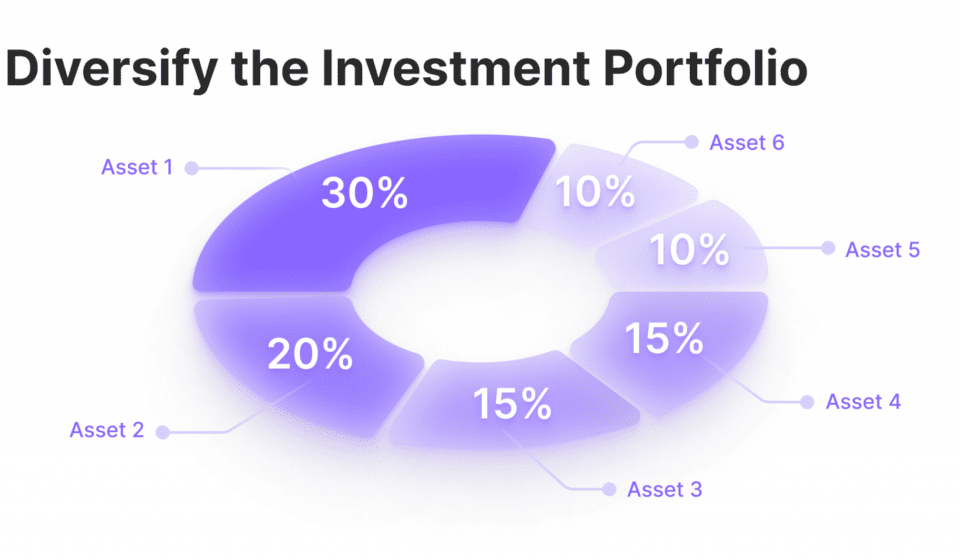 It goes without saying that investment is a risky endeavor in almost every ...